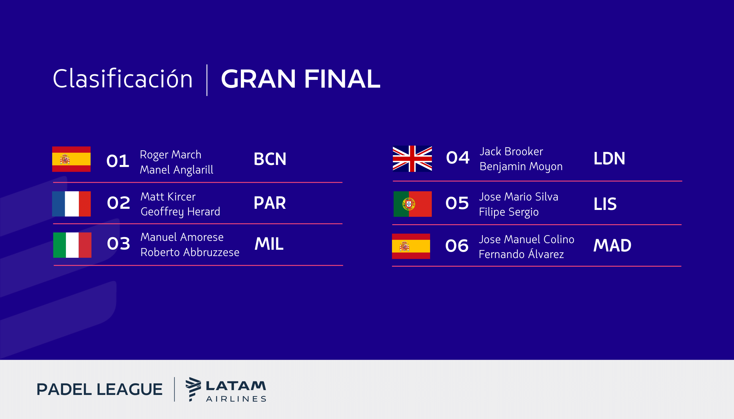 Ranking Grand Final Español