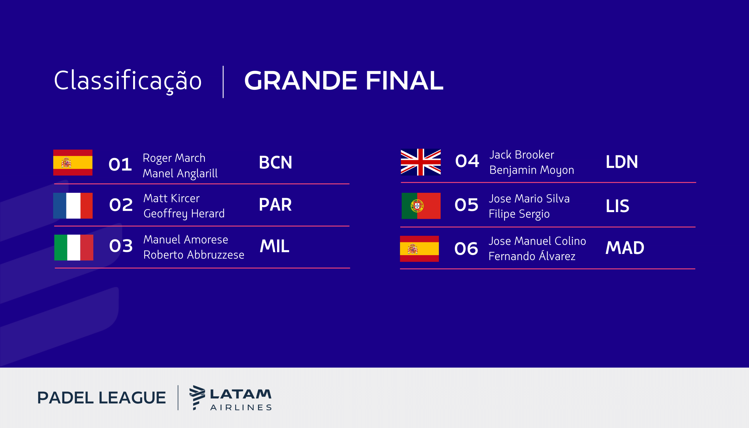 Ranking Grand Final Lisboa