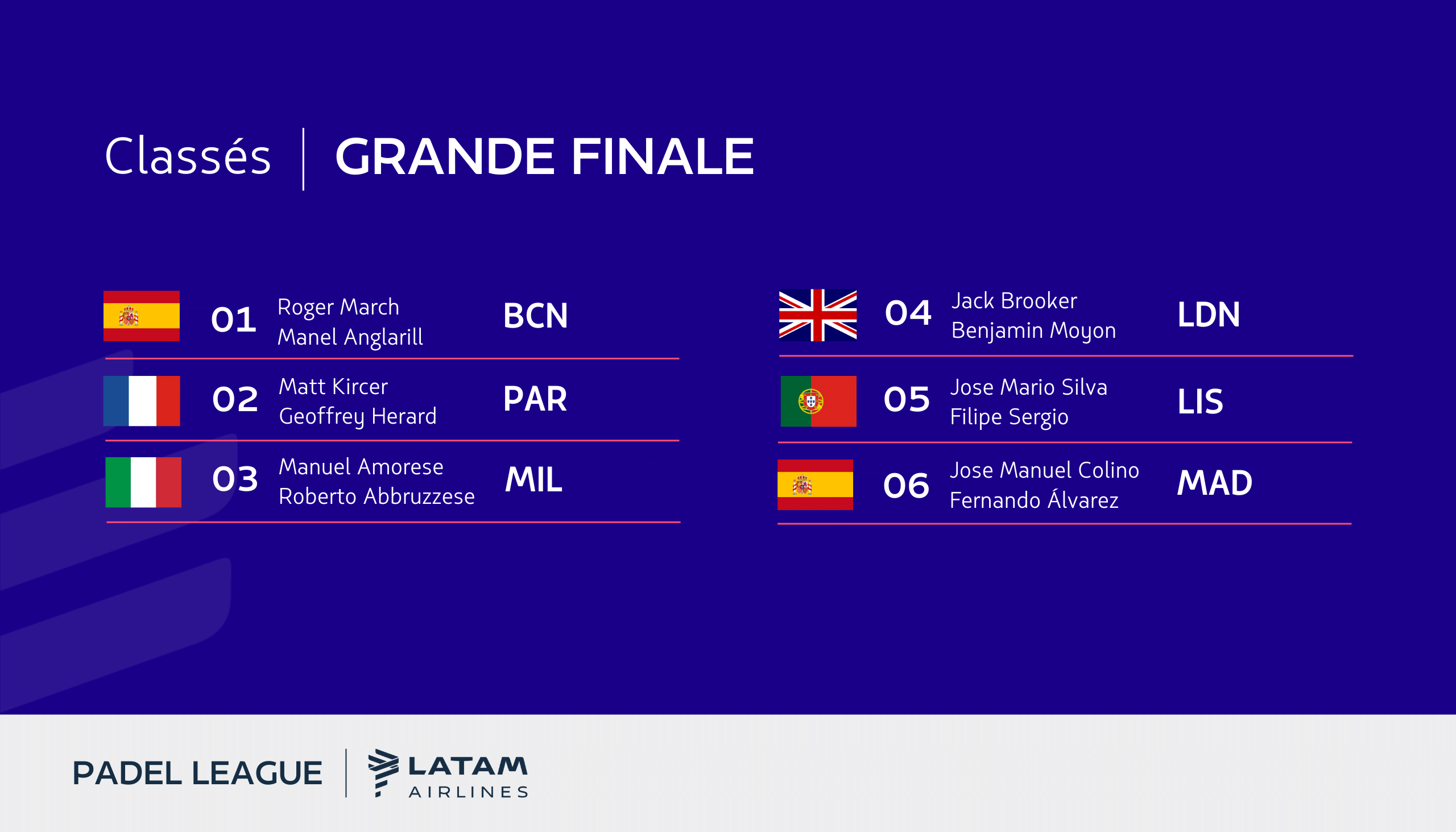 Ranking Grand Final Paris